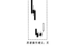 酒田战法之下落变化底买卖法