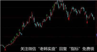 如何在1分钟内判断出一只股票有没有上涨的潜质?