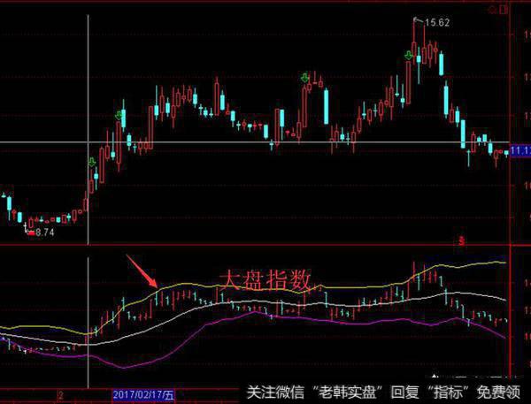 如何在1分钟内判断出一只股票有没有上涨的潜质?