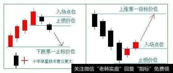 如何把握买卖点, 远离被套？