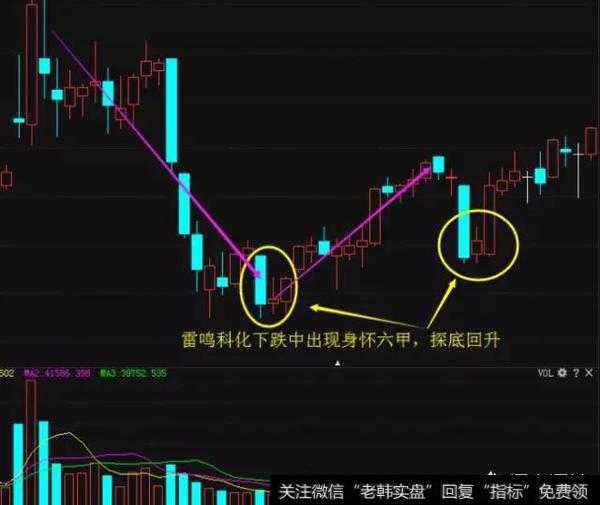 如何把握买卖点, 远离被套？