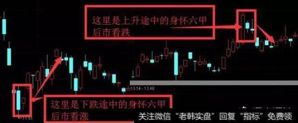 如何把握买卖点, 远离被套？