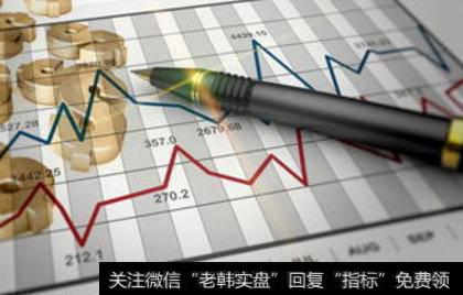 怎么样降低追涨被套几率？