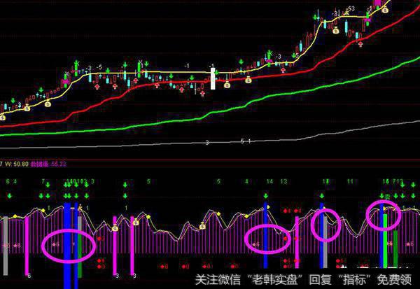 股市新手如何利用分时k线把握卖点，才能防止被套？