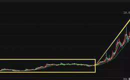 主力到底是如何拉升股价的？