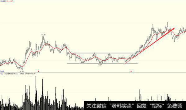 什么中<a href='/gupiaorumen/280078.html'>长线选股</a>技巧适合散户？