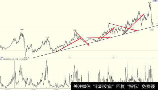 什么中<a href='/gupiaorumen/270445.html'>长线选股技巧</a>适合散户？