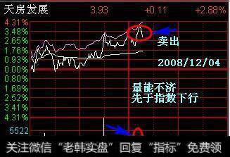 什么是解套, 解套技巧有哪些？