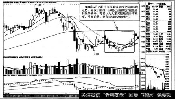 锅底线之后的K线走势