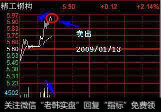 什么是解套, 解套技巧有哪些？