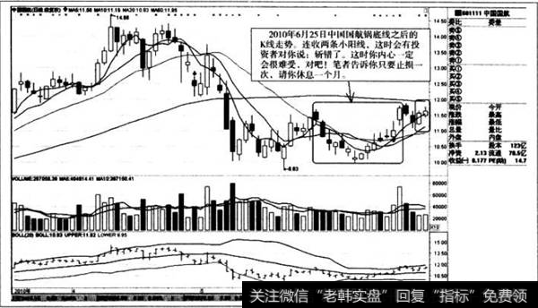 锅底线之后的K线走势