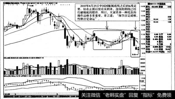 锅底线之后的K线走势