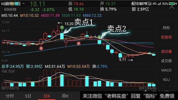 市场变幻莫测，散户应该怎样去预测？