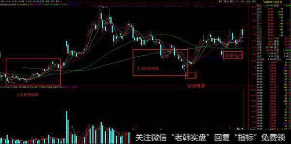 主力机构一般是在没有横盘时候什么位置收集筹？