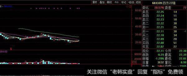 对于严重套牢的股票是抛还是不抛？