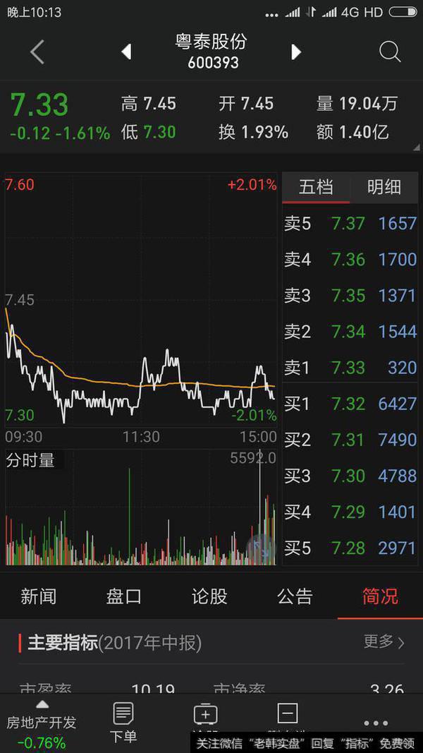 如何在下跌市道中解套并扭亏为盈?