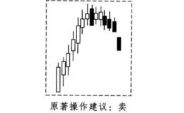 酒田战法之半圆天井买卖法