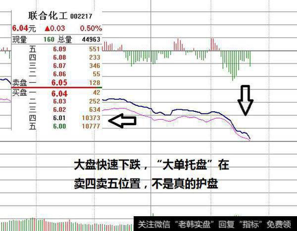 从护盘行为判断主力筹码？