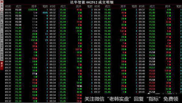 看资金明细表如何判断主力？