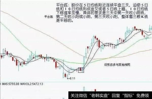 如何总结抄底技巧？