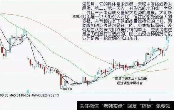 如何总结抄底技巧？