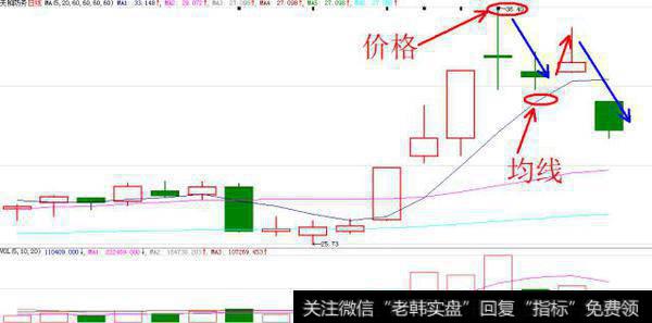 没有主力控盘，就不能买入股票了吗？为什么？