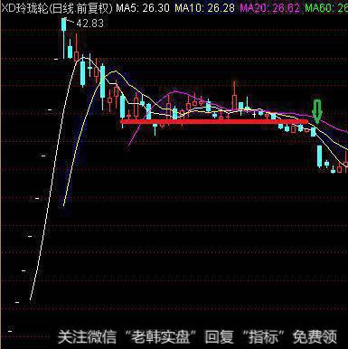 风偏中等以上的投资者应该怎么解套?
