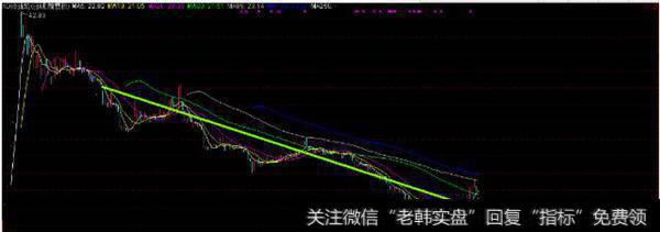 风偏中等以上的投资者应该怎么解套?