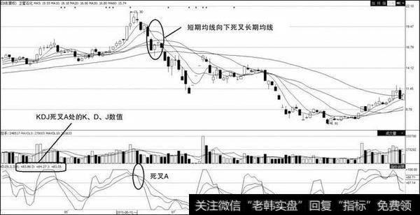什么股票T+0操作能让散户轻轻松松解套？