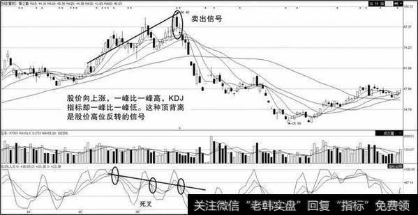 什么股票T+0操作能让散户轻轻松松解套？