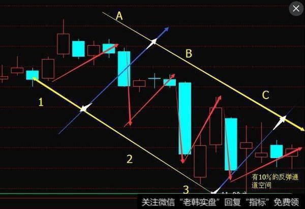 深度套牢该如何自救？