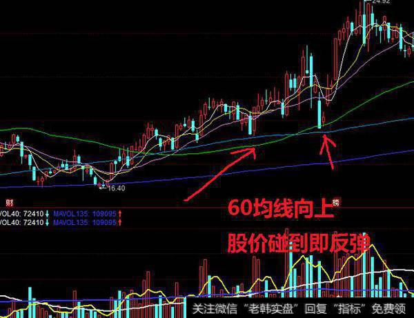 选股能力差的股民应该在哪选股？怎么抓涨停？