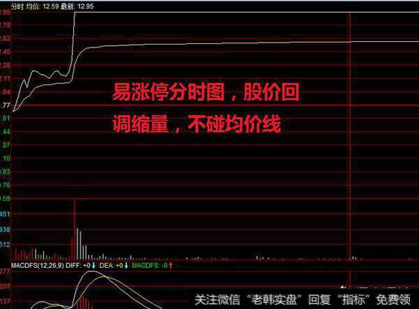 选股能力差的股民应该在哪选股？怎么抓涨停？