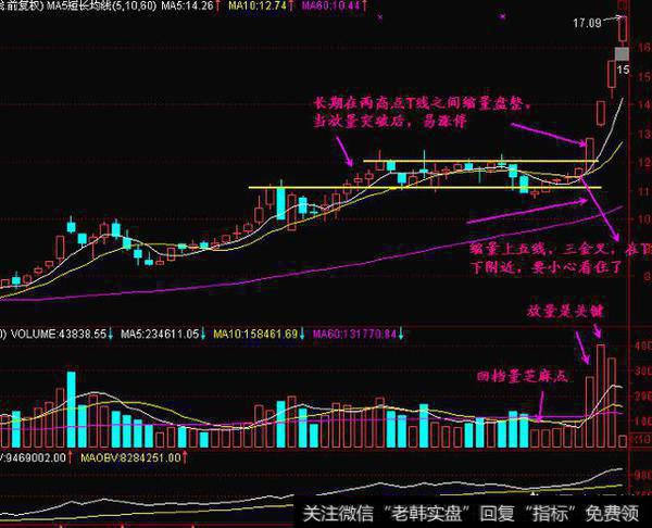 选股能力差的股民应该在哪选股？怎么抓涨停？