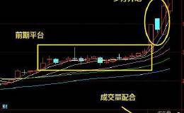 如何从<em>个股技术面分析</em>短线交易的时机？