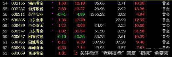 股市低迷、银行利率低，该如何理财？