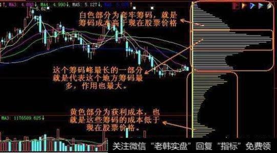 什么是筹码？在股市中是如何分布的？