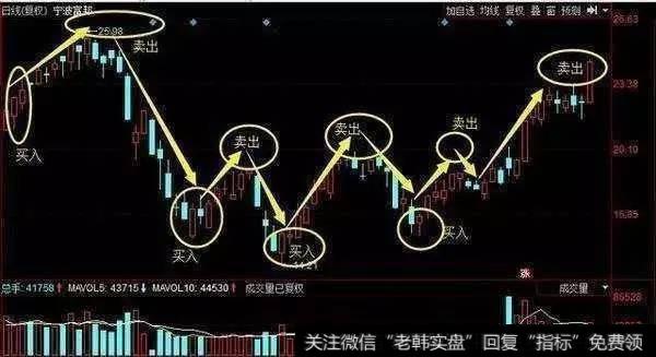 散户如何解套的，怎么操作？