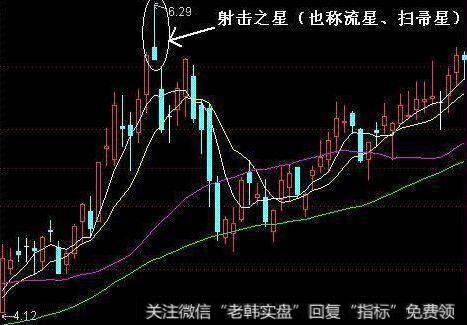 股票被套了怎么办？简单高效的解套技巧有哪些？