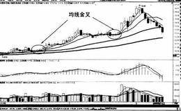 均线的含义及市场意义