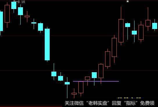 股票被套了怎么办？简单高效的解套技巧有哪些？