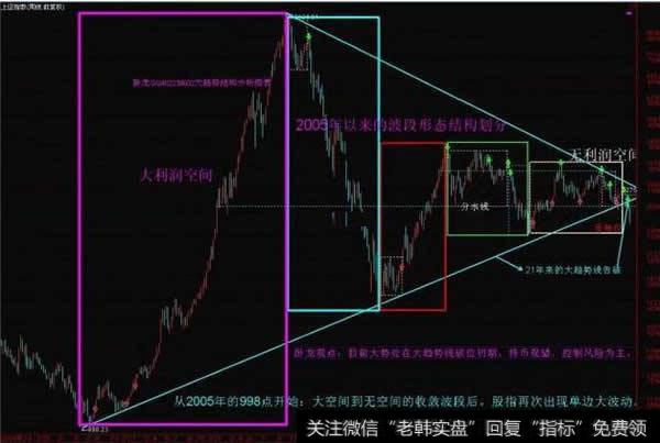 次级运动体现了行业<a href='/gushiyaowen/290163.html'>板块</a>是必不可缺少的中间环节