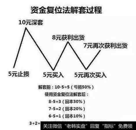 散户如何防止被套？解套的策略和方法都哪些？