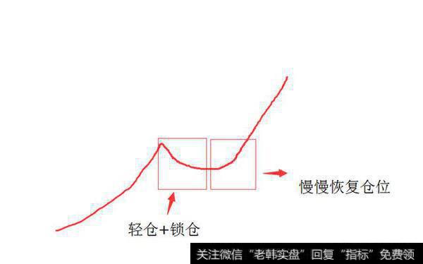 在股票投资中怎样保持自己的资金曲线平滑向上？