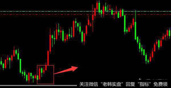 如何把握<a href='/qiangshigu/'>强势股</a>第一波上攻回调买入法?