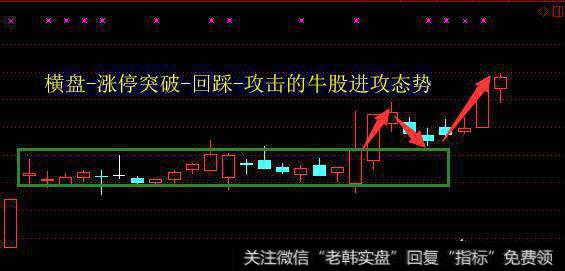 如何从日k线找到牛股神奇密码？