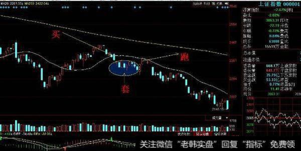 庄家最怕散户学会哪三种解套方法？