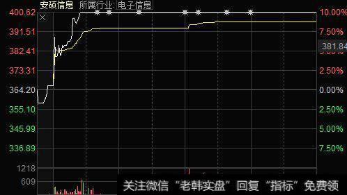 股票被套是什么意思？