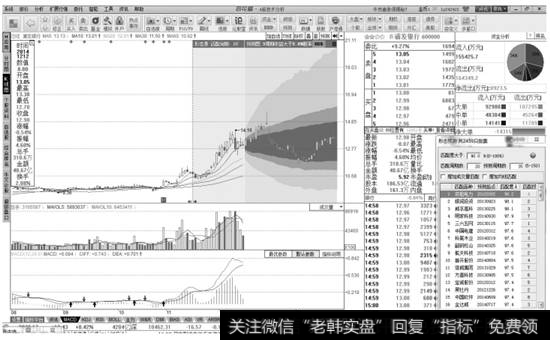 【形态预测】对话框