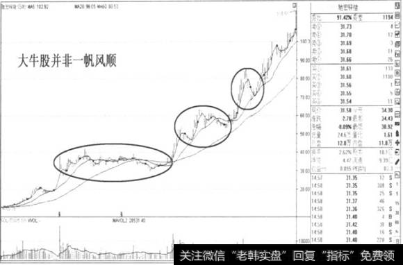 年日Ｋ线图